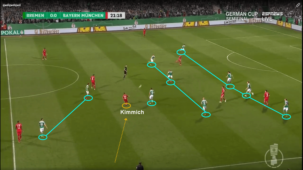 DFB Pokal Werder Bremen Bayern Munich tactical analysis