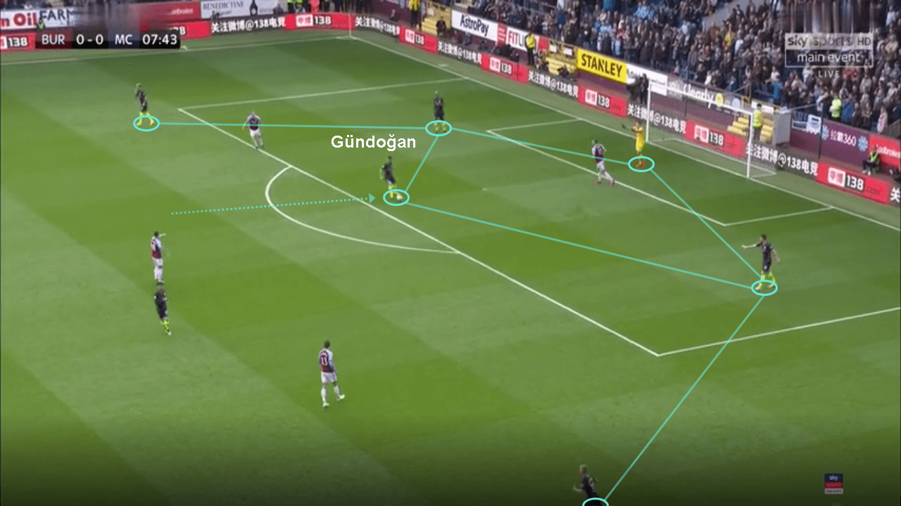 Premier League 2018/19: Burnley vs Manchester City Tactical Analysis Statistics 