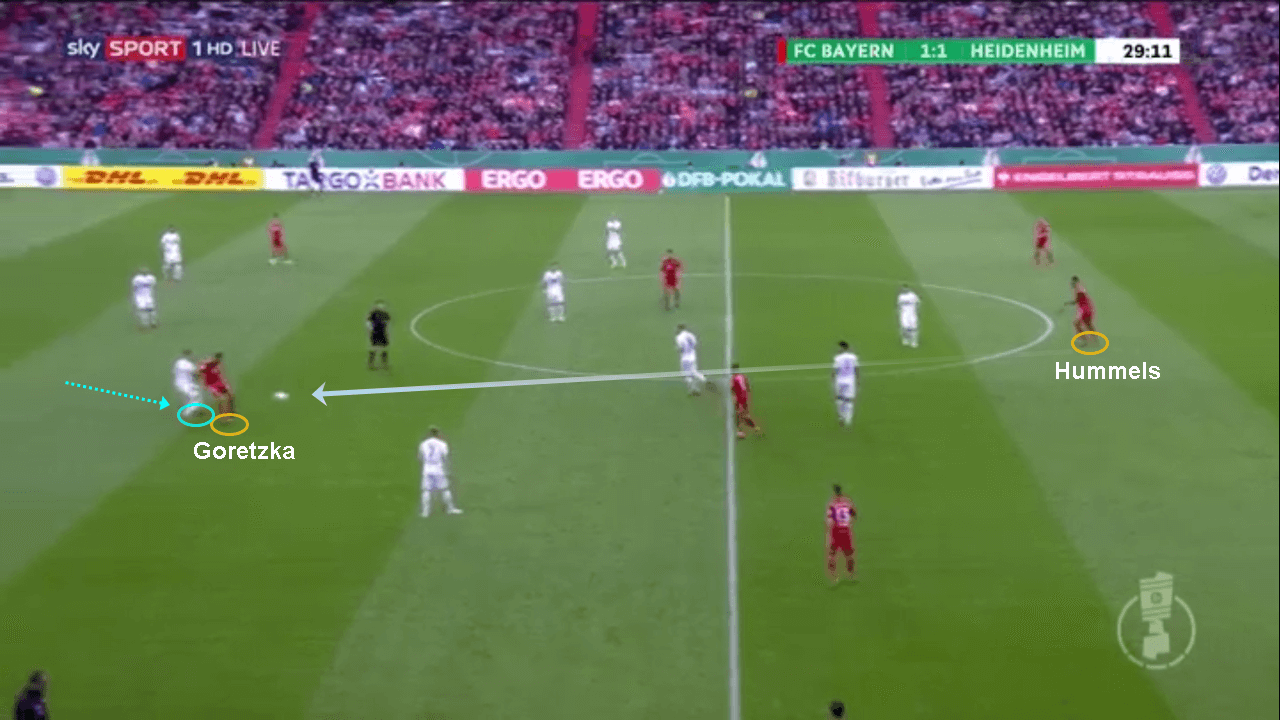 Bayern Munich Heidenheim DFB Pokal Tactical Analysis