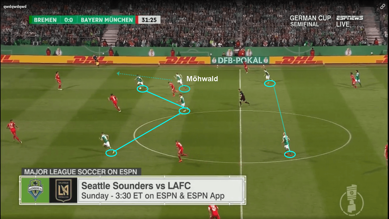 DFB Pokal Werder Bremen Bayern Munich tactical analysis