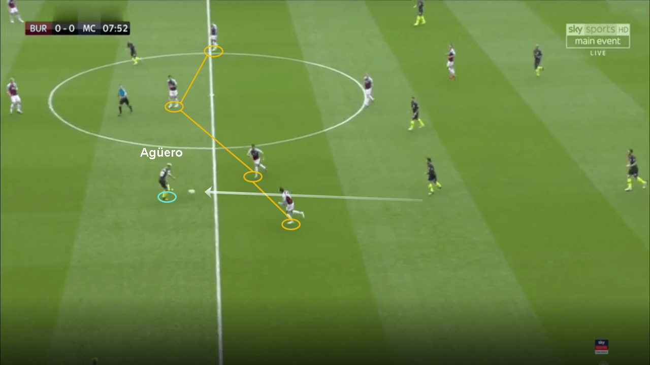 Premier League 2018/19: Burnley vs Manchester City Tactical Analysis Statistics 