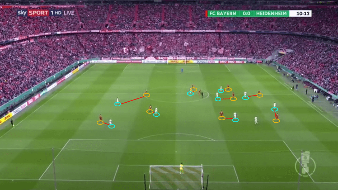 Bayern Munich Heidenheim DFB Pokal Tactical Analysis