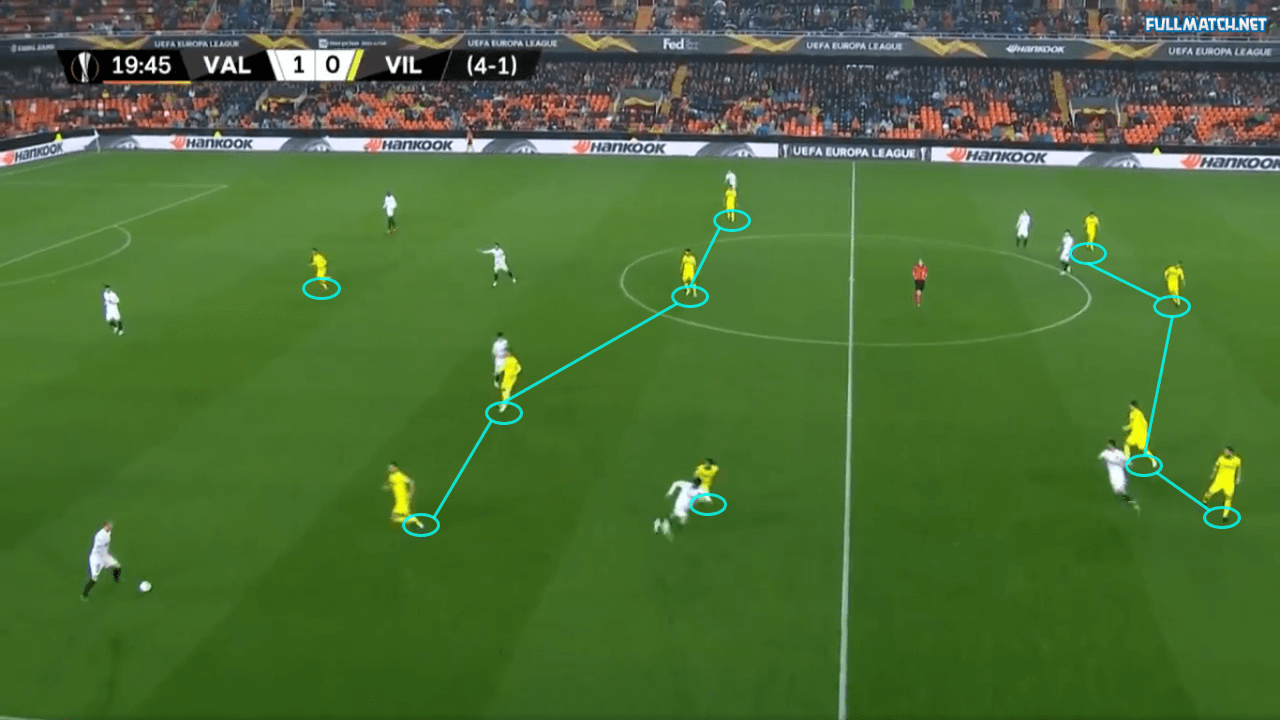 Valencia Villarreal tactical analysis Europa League