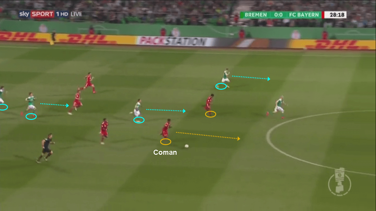 DFB Pokal Werder Bremen Bayern Munich tactical analysis