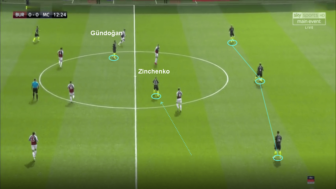 Premier League 2018/19: Burnley vs Manchester City Tactical Analysis Statistics 