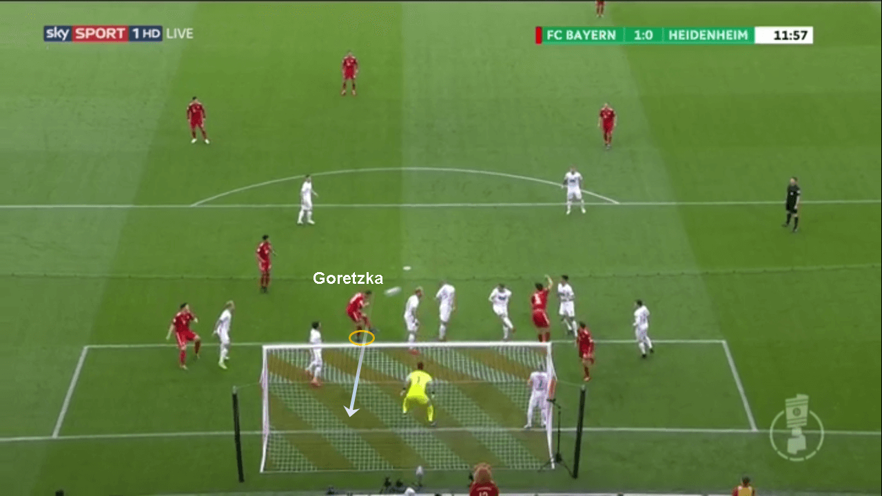 Bayern Munich Heidenheim DFB Pokal Tactical Analysis