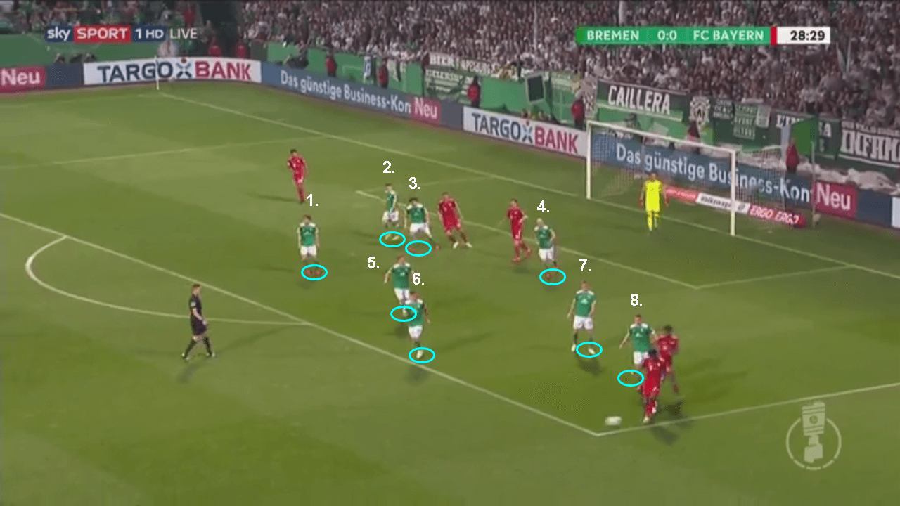 DFB Pokal Werder Bremen Bayern Munich tactical analysis