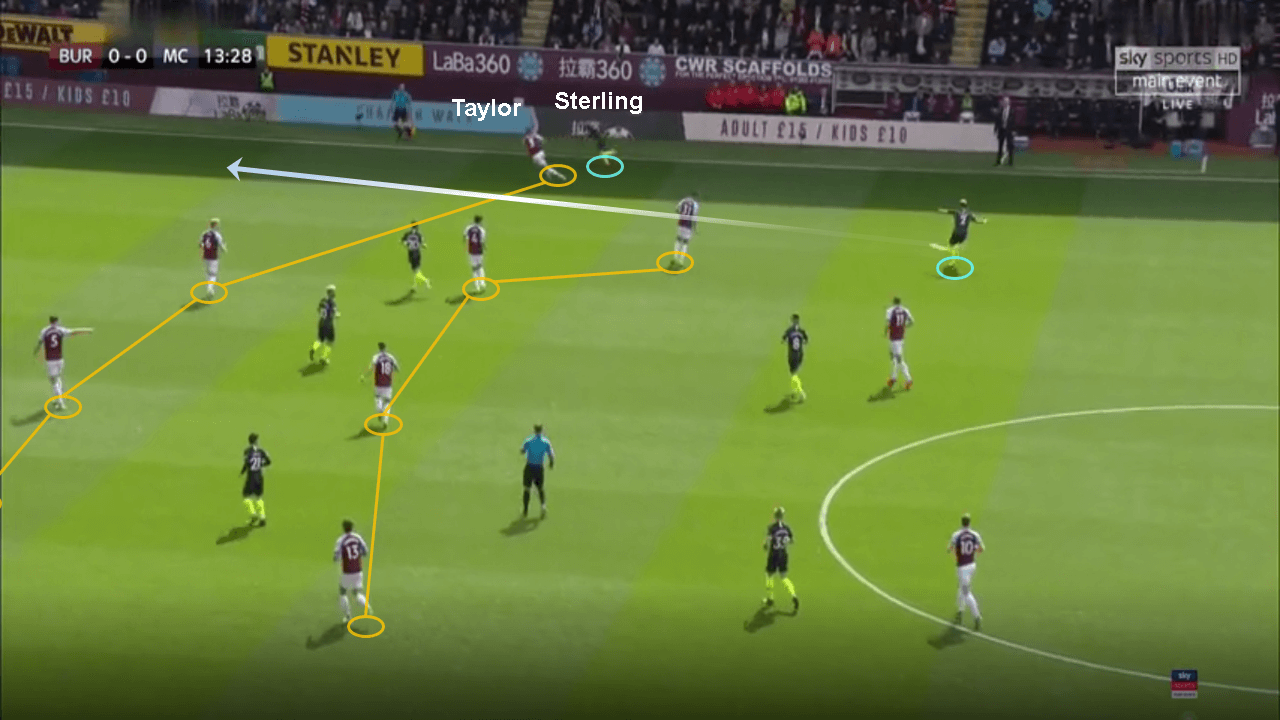 Premier League 2018/19: Burnley vs Manchester City Tactical Analysis Statistics 