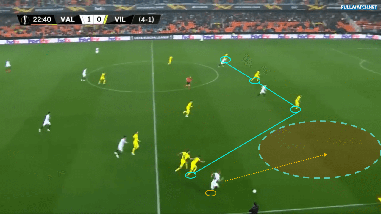 Valencia Villarreal tactical analysis Europa League