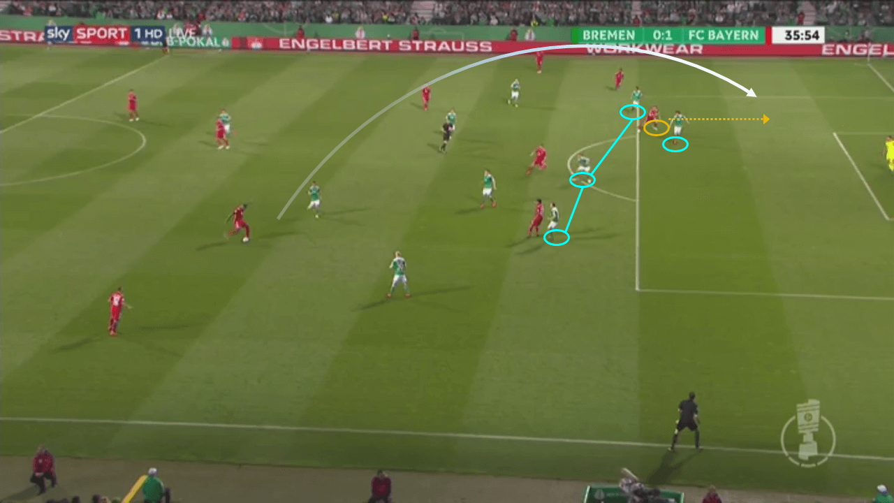 DFB Pokal Werder Bremen Bayern Munich tactical analysis