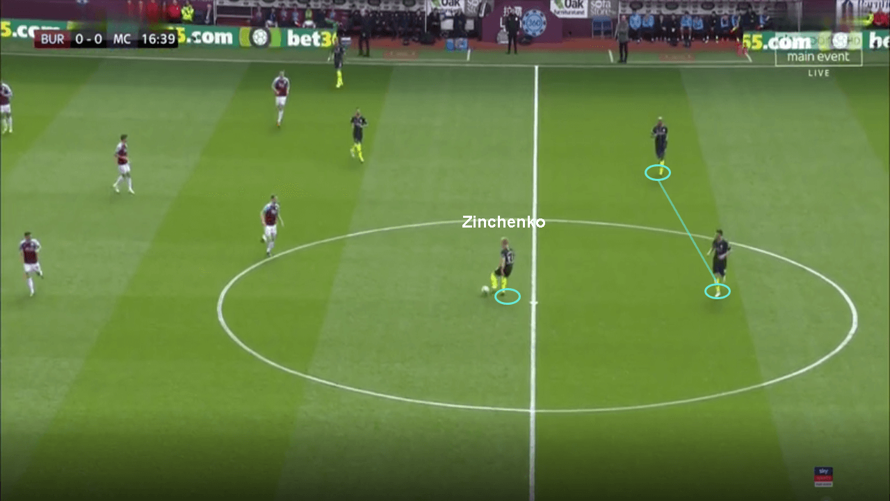 Premier League 2018/19: Burnley vs Manchester City Tactical Analysis Statistics 