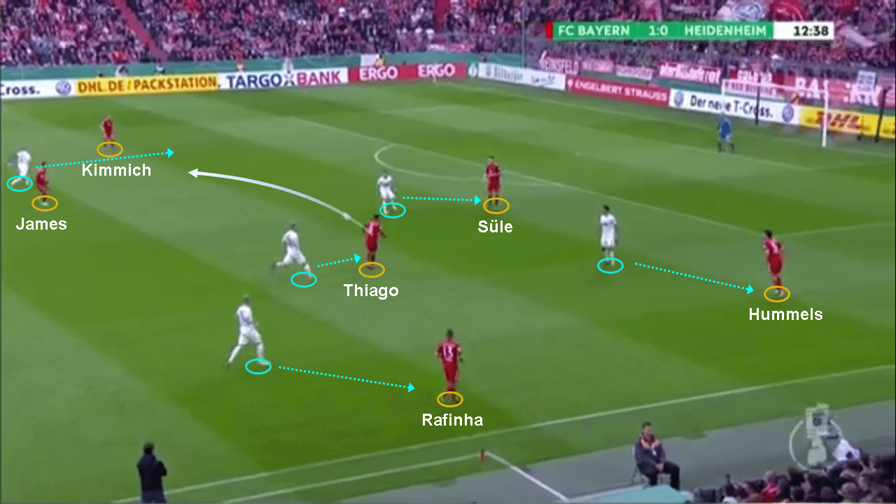 Bayern Munich Heidenheim DFB Pokal Tactical Analysis