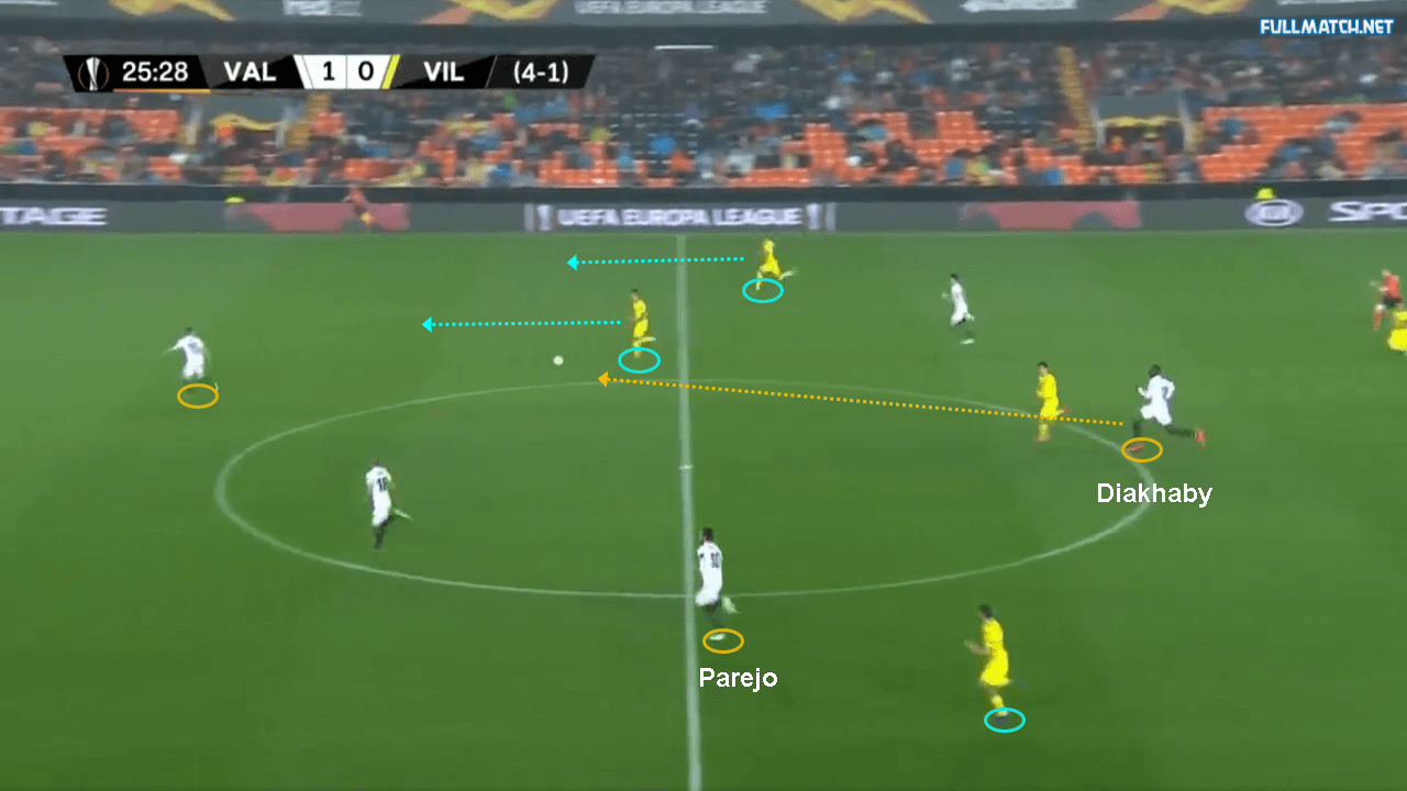 Valencia Villarreal tactical analysis Europa League