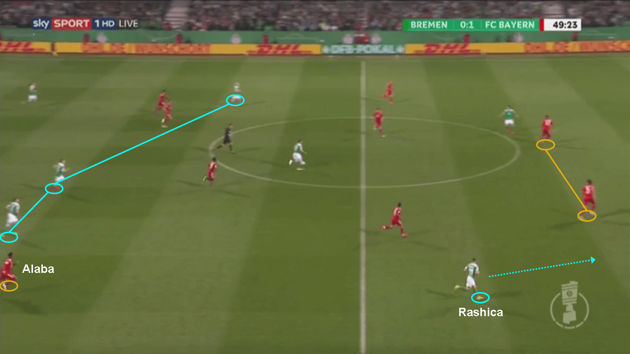 DFB Pokal Werder Bremen Bayern Munich tactical analysis