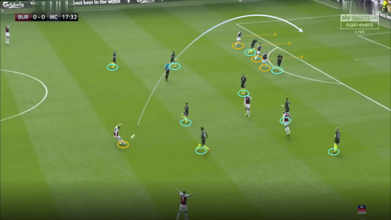 Premier League 2018/19: Burnley vs Manchester City Tactical Analysis Statistics 