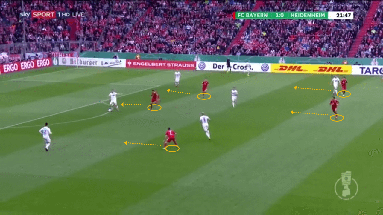 Bayern Munich Heidenheim DFB Pokal Tactical Analysis