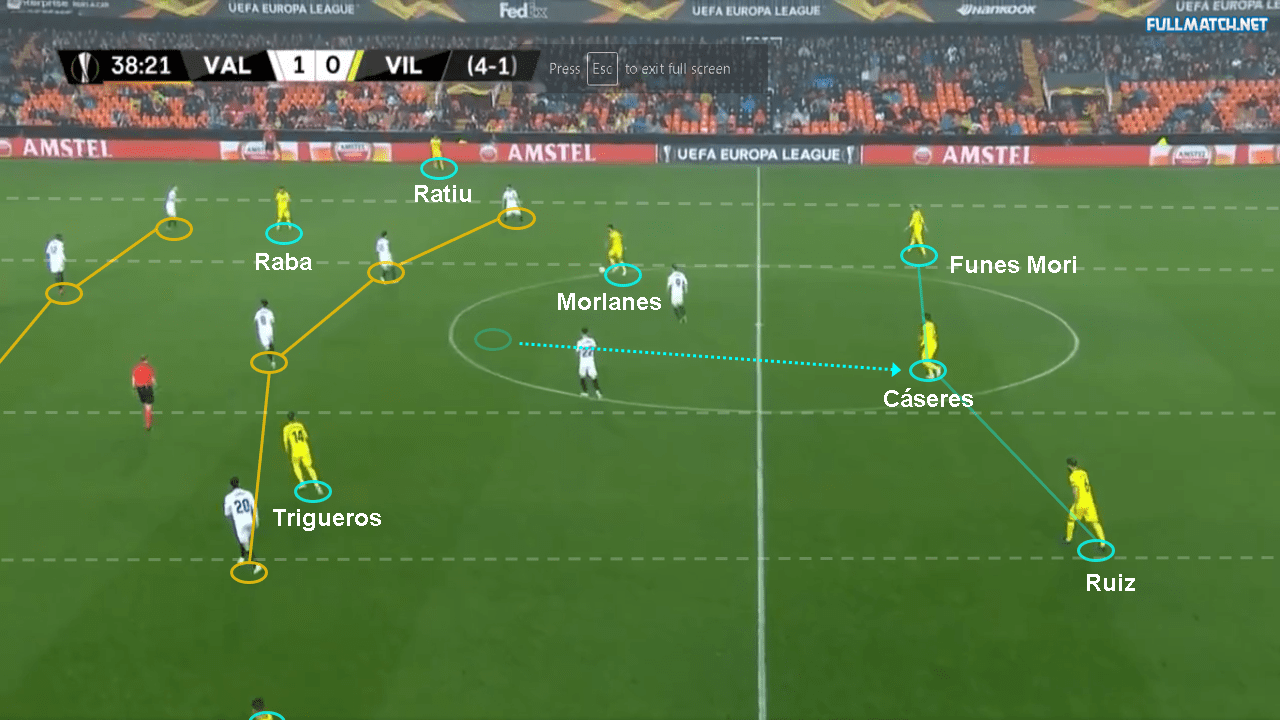 Valencia Villarreal tactical analysis Europa League