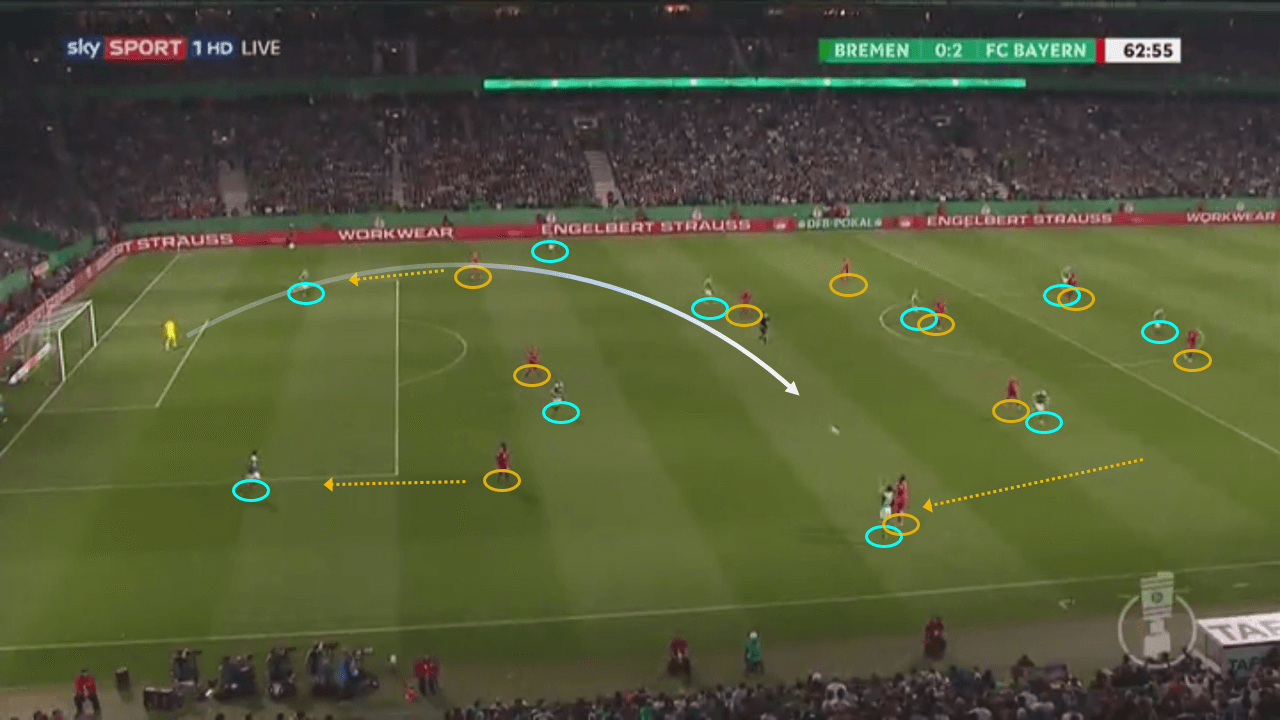 DFB Pokal Werder Bremen Bayern Munich tactical analysis