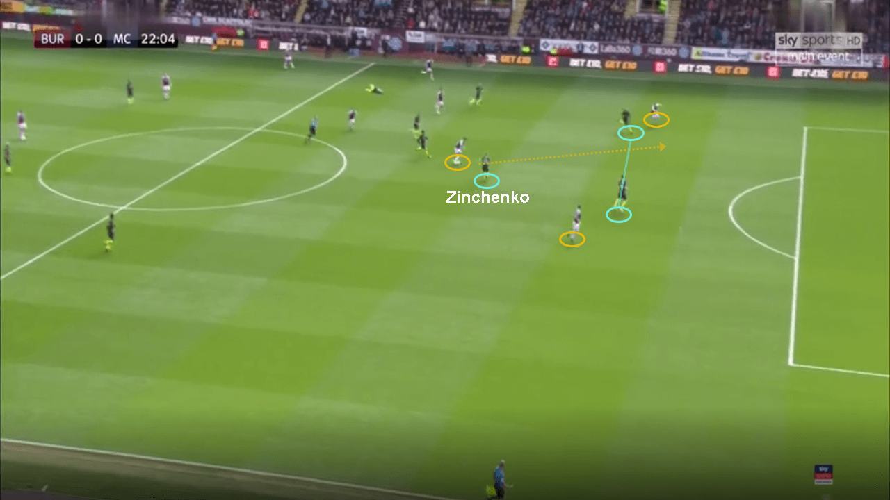 Premier League 2018/19: Burnley vs Manchester City Tactical Analysis Statistics 