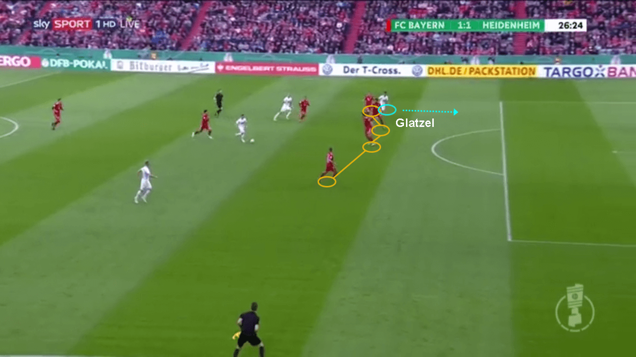 Bayern Munich Heidenheim DFB Pokal Tactical Analysis