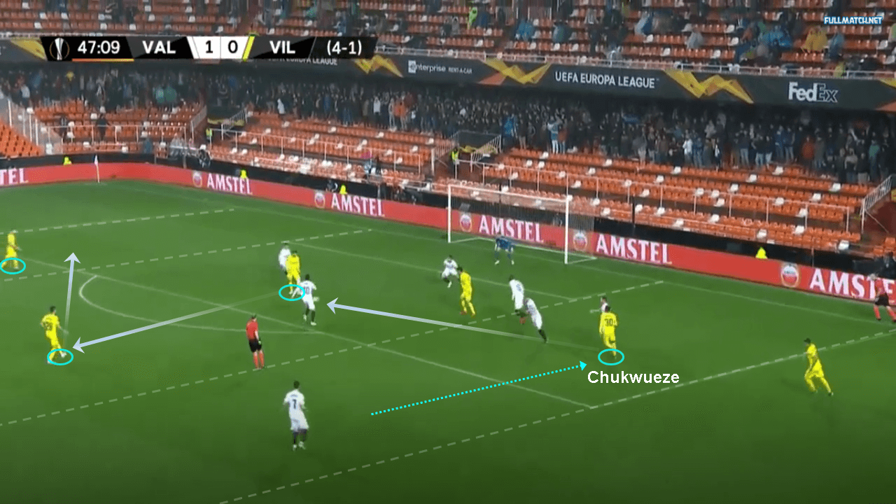 Valencia Villarreal tactical analysis Europa League