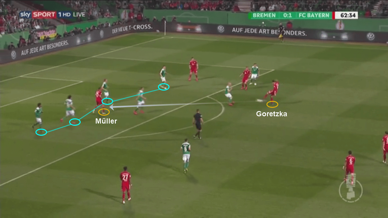 DFB Pokal Werder Bremen Bayern Munich tactical analysis