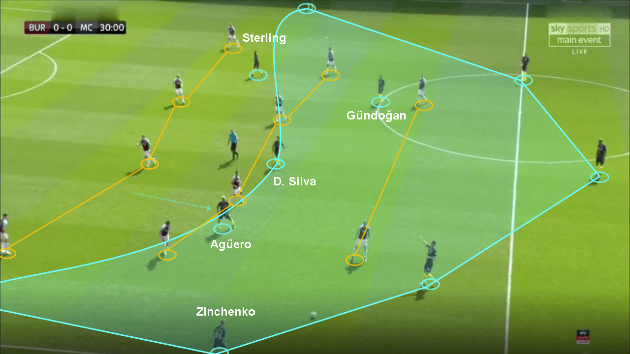 Premier League 2018/19: Burnley vs Manchester City Tactical Analysis Statistics 