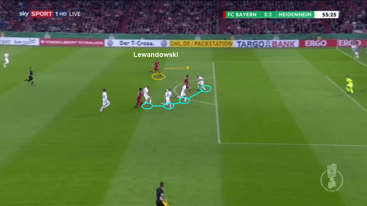 Bayern Munich Heidenheim DFB Pokal Tactical Analysis