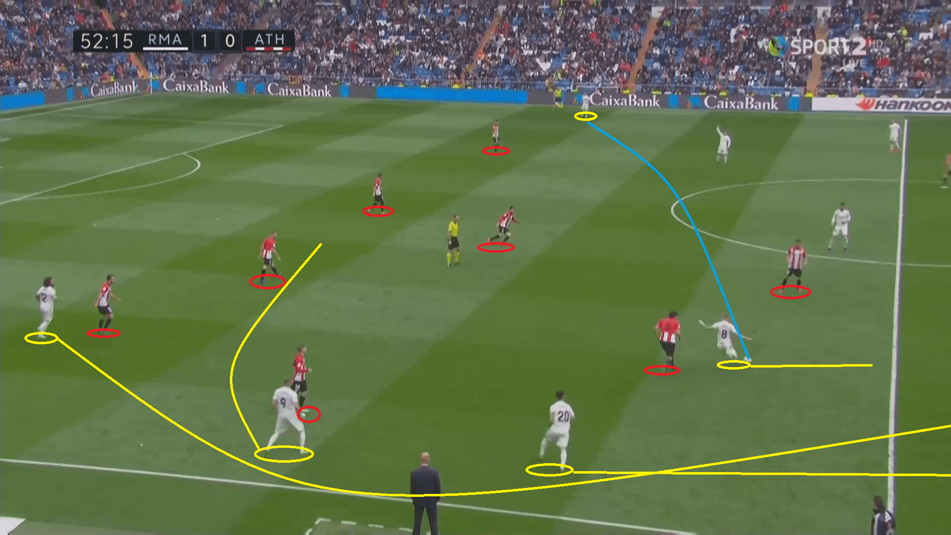 Tactical Analysis Real Madrid Athletic Club La Liga