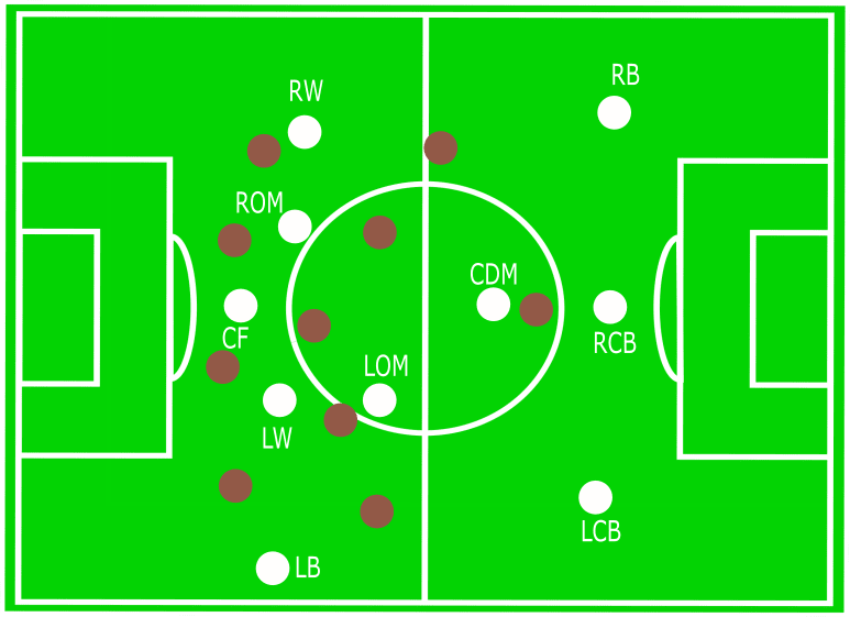 Manuel Baum Martin Schmidt Augsburg Tactical Analysis