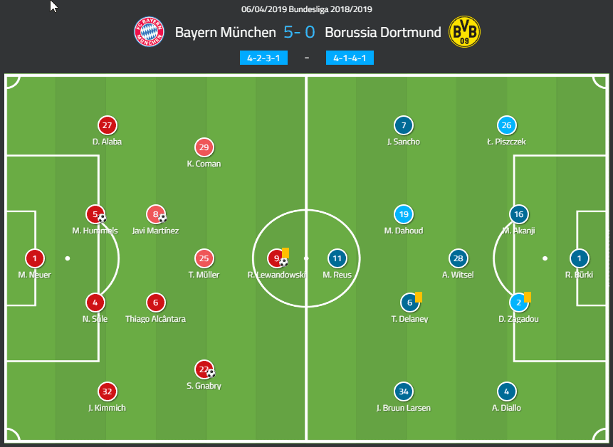 Bundesliga Bayern Munich Borussia Dortmund Tactical Analysis