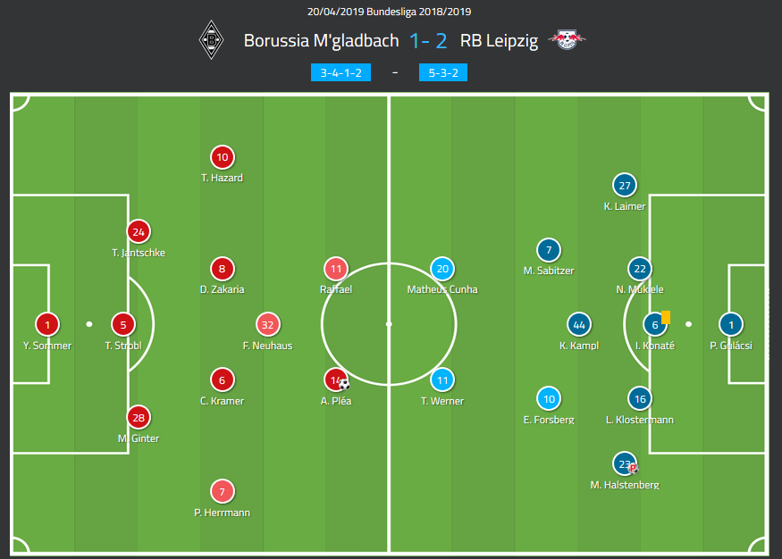 Gladbach RB Leipzig Bundesliga tactical analysis