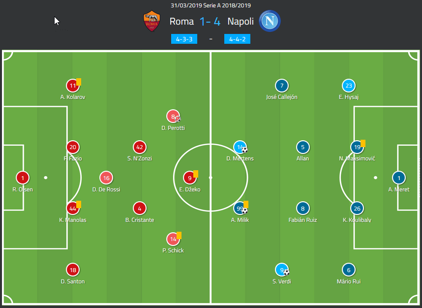 Napoli Roma Serie A Tactical Analysis