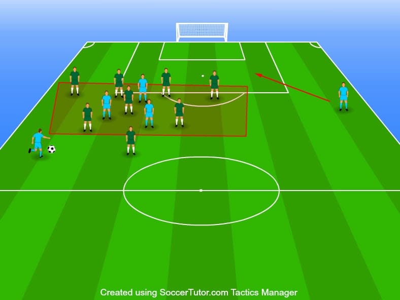 Tactical analysis Manchester City Tottenham Champions League