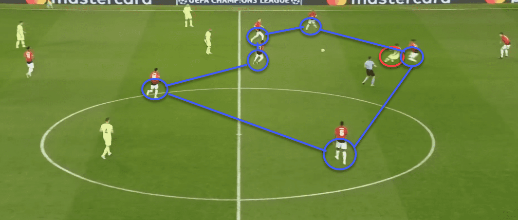 Manchester United v Barcelona Champions League Tactical Analysis