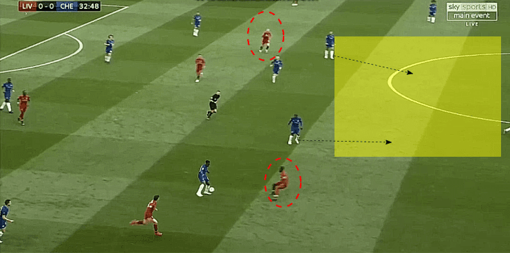 Liverpool Chelsea Premier League tactical analysis