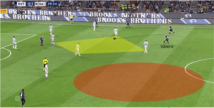 Inter Roma tactical analysis statistics