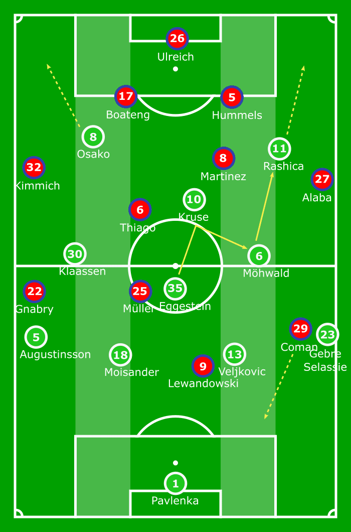 DFB Pokal Werder Bremen Bayern Munich tactical analysis