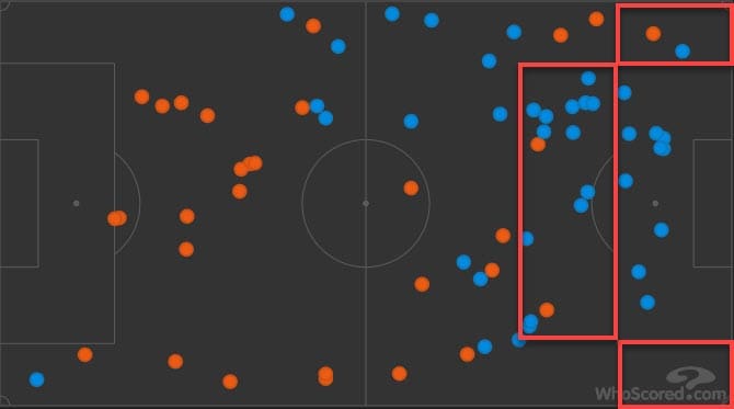 La Liga 2018/19 Tactical Analysis Statistics: Barcelona vs Levante