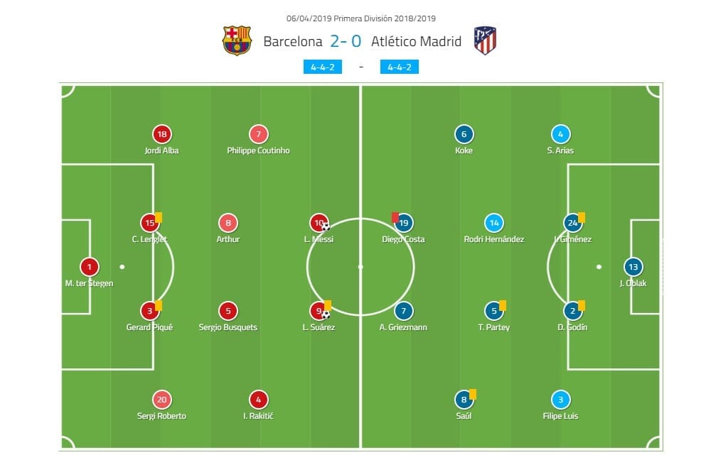 Barcelona Ateltico Madrid La Liga tactical analysis