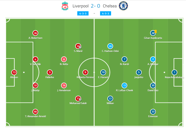 Liverpool Chelsea Premier League tactical analysis