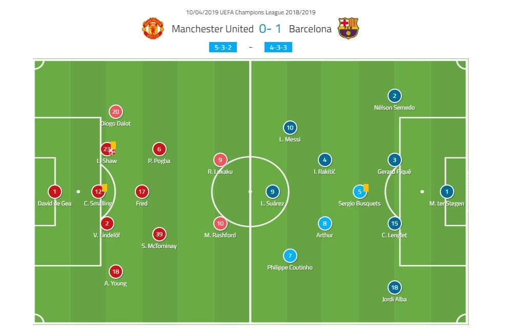 Manchester United v Barcelona Champions League Tactical Analysis