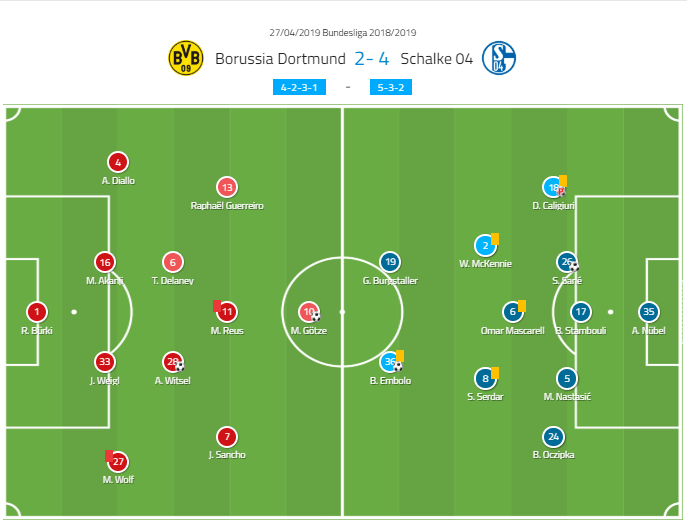 Bundesliga 2018/19 tactical analysis statistics: Dortmund vs Schalke