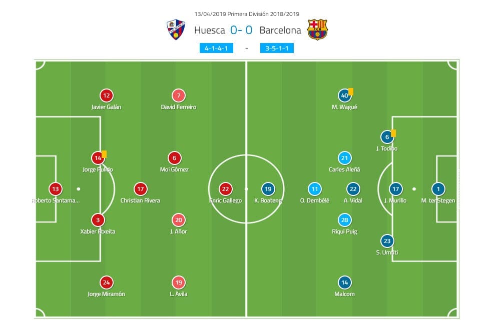 Huesca Barcelona La Liga Tactical Analysis