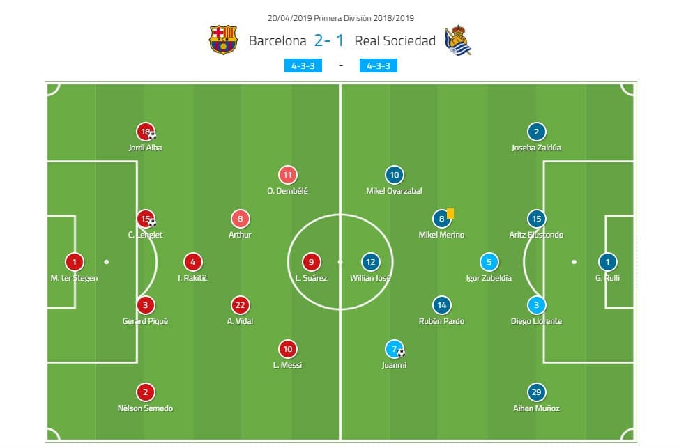 Tactical Analysis Barcelona Real Sociedad La Liga