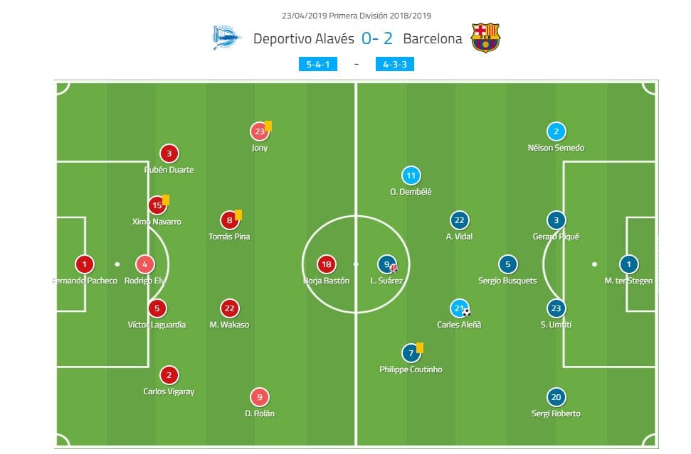 Tactical analysis Deportivo Alaves Barcelona La Liga