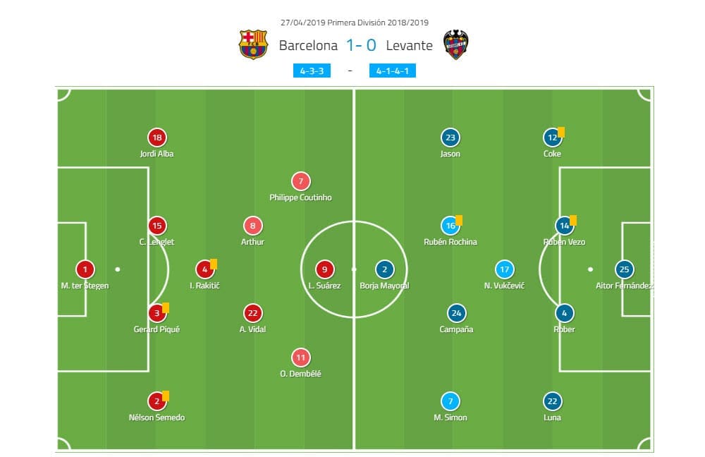 La Liga 2018/19 Tactical Analysis Statistics: Barcelona vs Levante