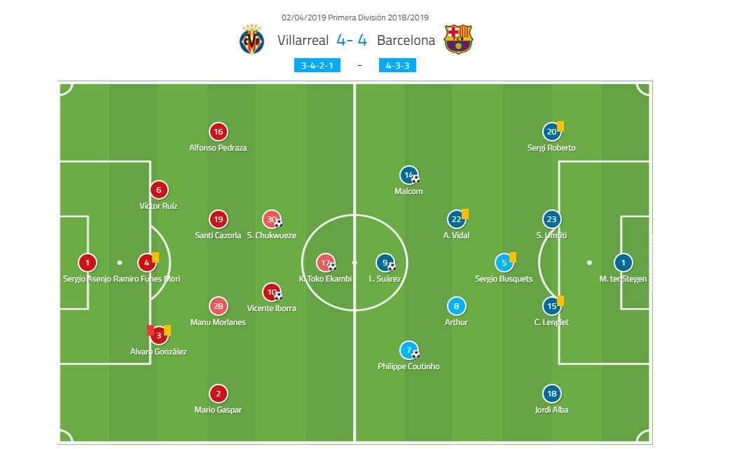 La Liga 2018/2019 Tactical Analysis: Villarreal vs Barcelona