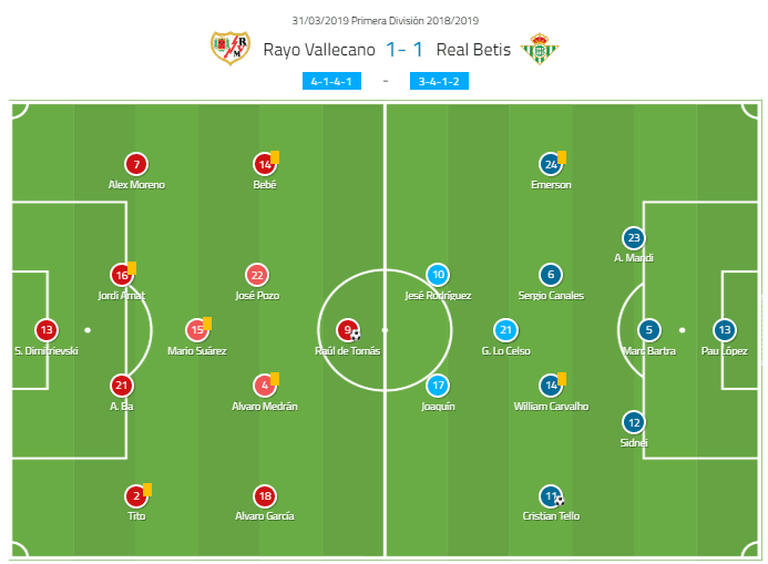 rayo betis tactical analysis statistics