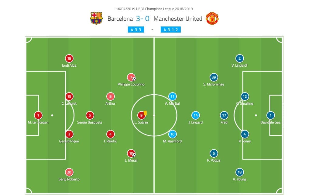 Tactical analysis Barcelona Manchester United Champions League